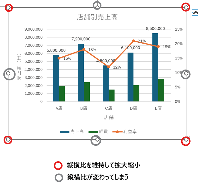 グラフのサイズを変更する際は、四隅のハンドルをドラッグして、縦横比を保ったまま調整 グラフのサイズを変更する際は、四隅のハンドルをドラッグして、縦横比を保ったまま調整